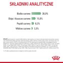 ROYAL CANIN FCN Digestive Care - sucha karma dla kota dorosłego - 10 kg